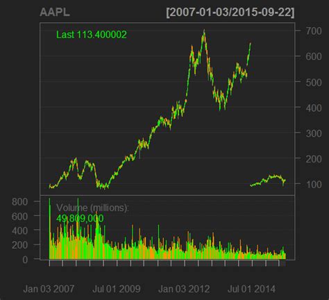 r quantmod|r quantile type.